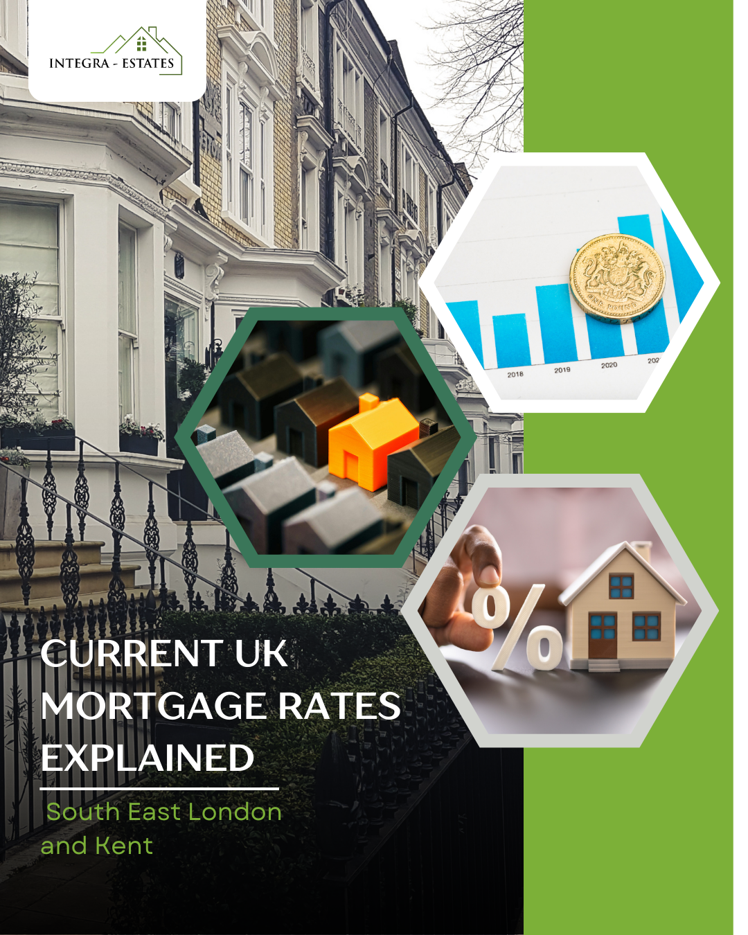 Promotional graphic for Integra Estates showing a row of traditional London terraced houses in the background. Overlaid are three hexagon images: a highlighted orange house model among grey homes, a bar chart with a UK coin showing rising values, and a hand holding a percentage symbol next to a small house. Text reads: “Current UK Mortgage Rates Explained – South East London and Kent.
